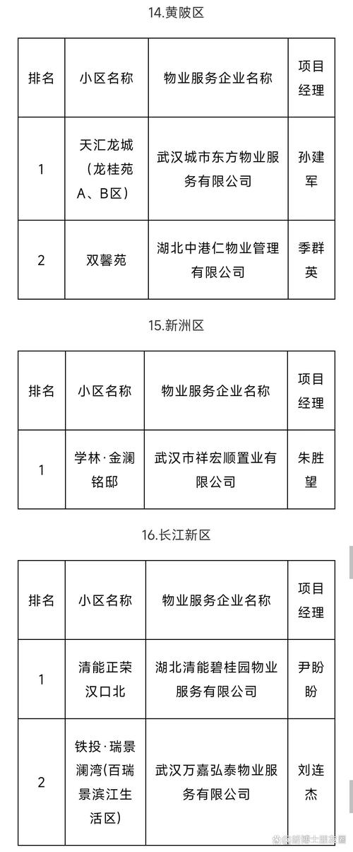 武汉市多少家物业公司