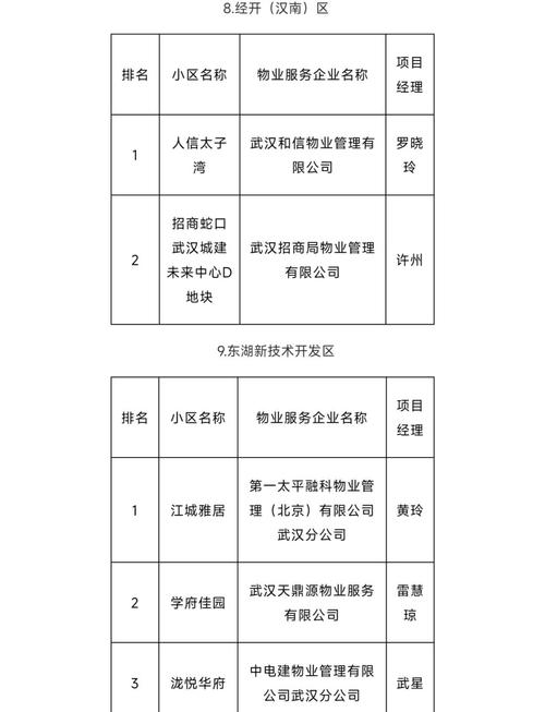 武汉市多少家物业公司
