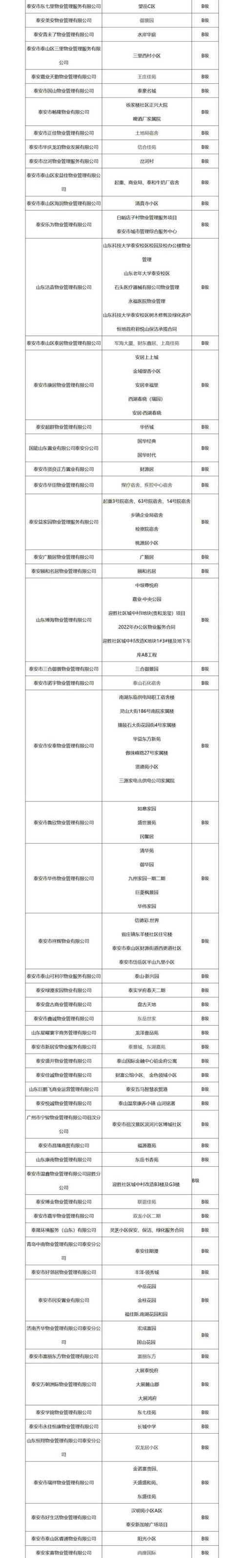 泰安有多少个物业公司