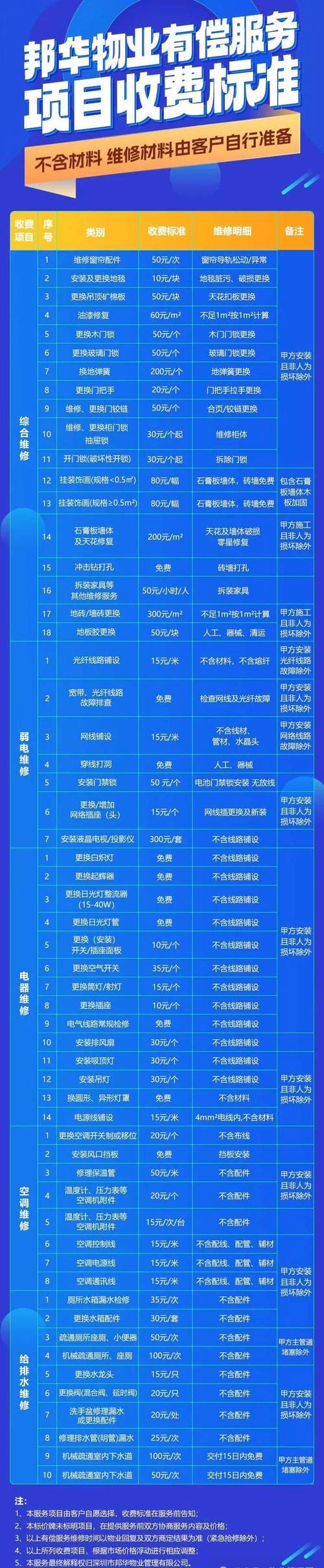 物业保安服务多少钱