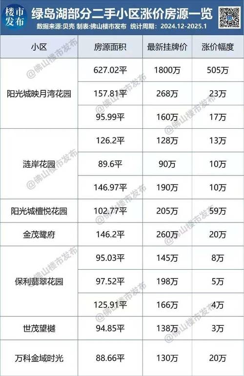 f绿岛房价