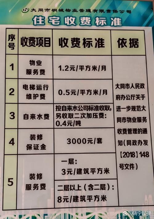学物业管理多少钱