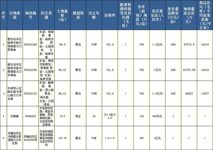 合肥龙岗房价