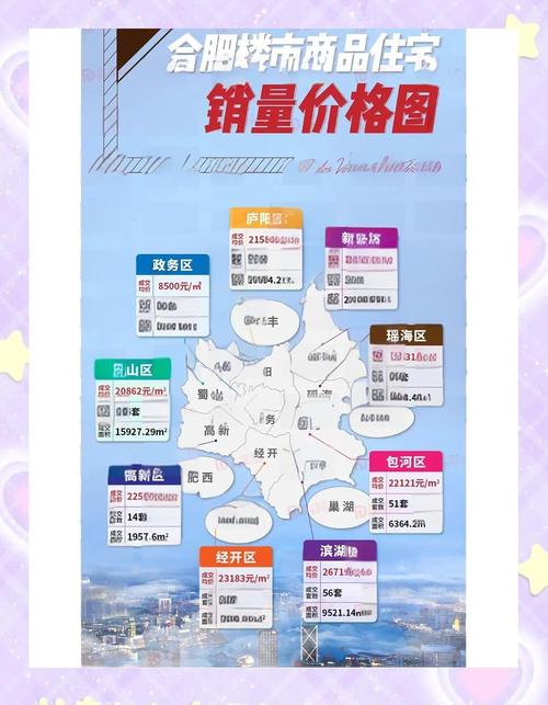 合肥龙岗房价