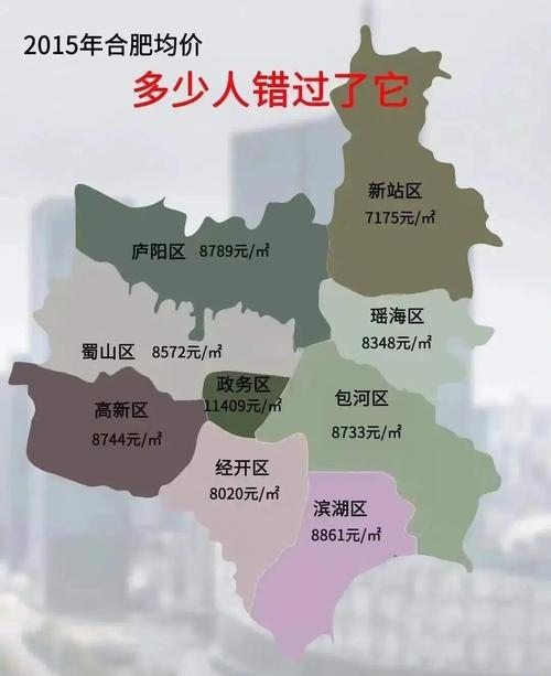 合肥龙岗房价