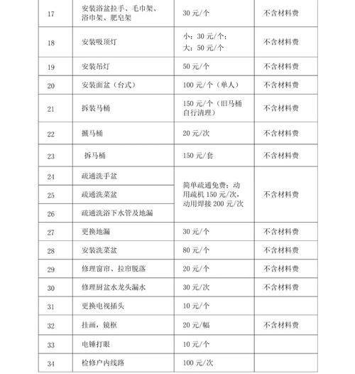 丹田物业管理多少物业