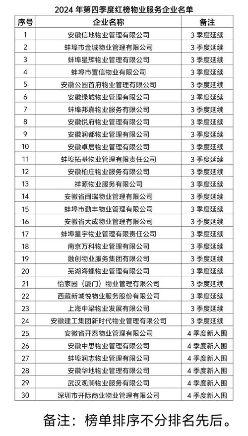 宁波有多少物业公司