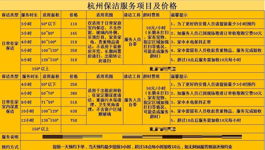 大堂保洁工资多少呢