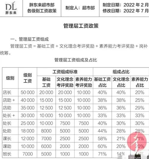 大堂保洁工资多少呢