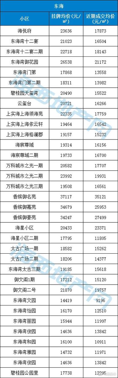 泉州江南房价