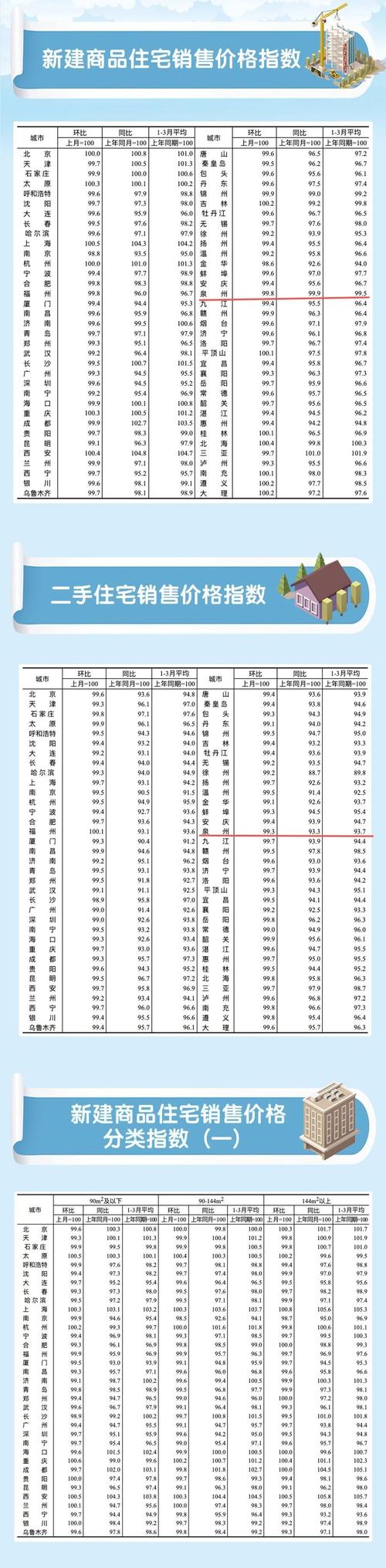 泉州江南房价
