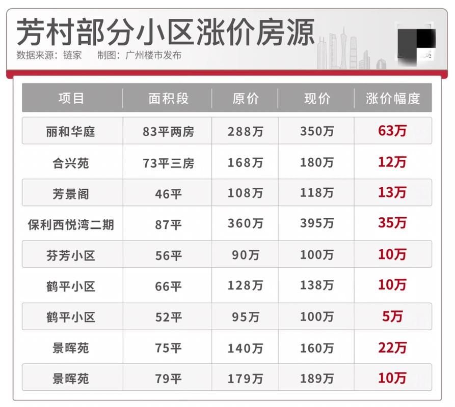 沥滘房价