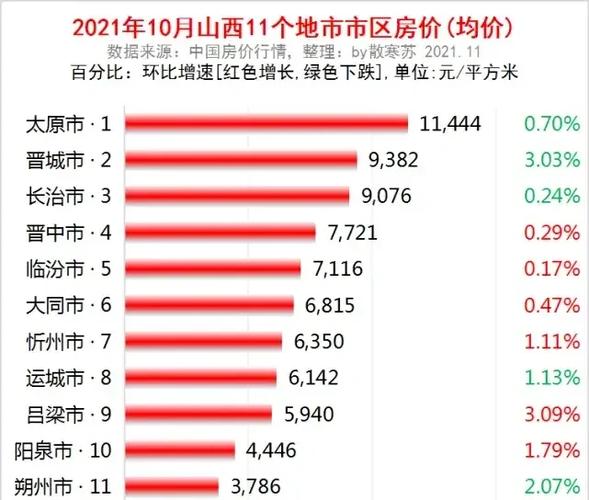 山西交城房价