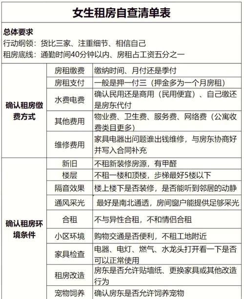 小区租房怎么租的