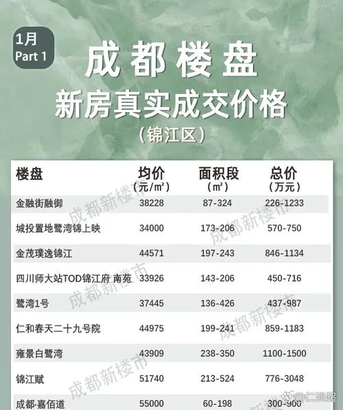 成都创意山楼盘价格