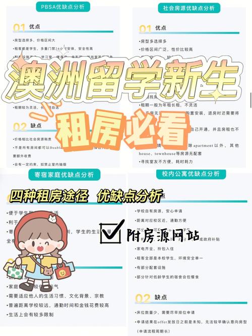 金蜗牛租房怎么收费