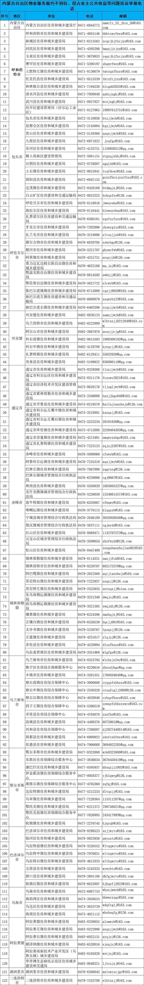 物业的投诉电话是多少
