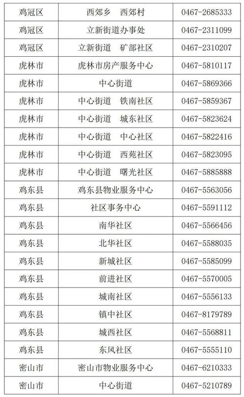 物业的投诉电话是多少