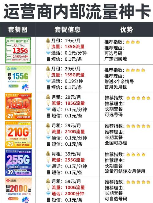 租房电话怎么用流量