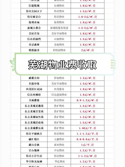 许昌物业多少钱