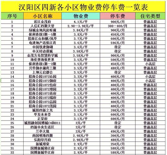 许昌物业多少钱