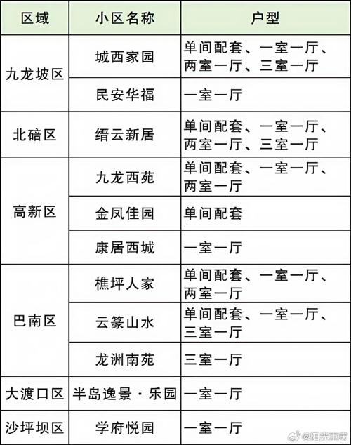 大城区租房怎么选址