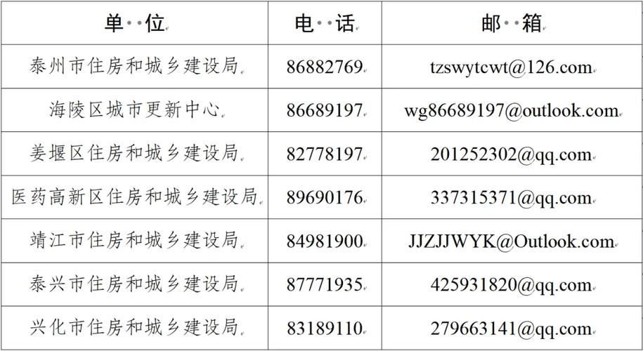 投诉物业电话多少