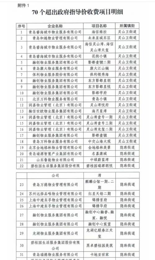 郑州物业电话多少