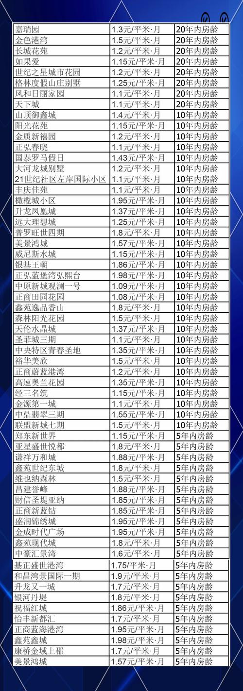 武汉物业费多少