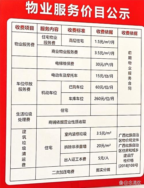 成都物业电话多少