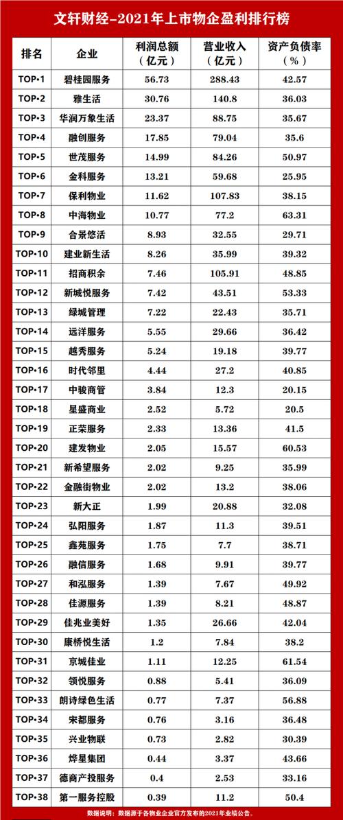 物业公司年利润有多少