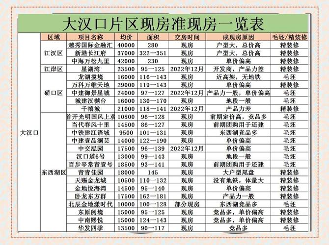 湖北保康房价