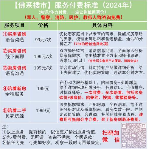 保利地产投诉电话多少