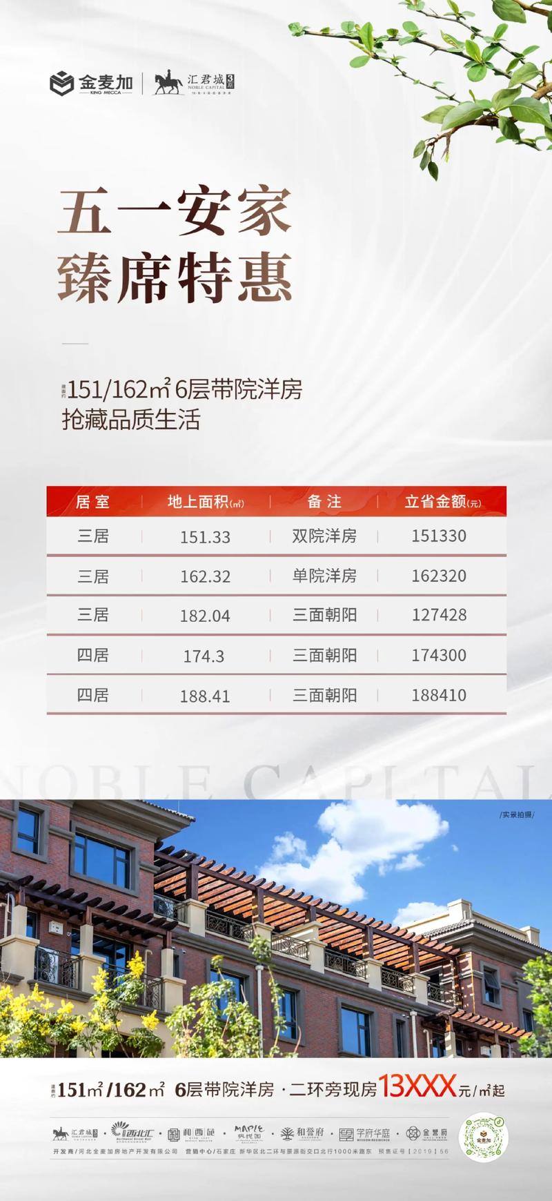 蒸淀房价