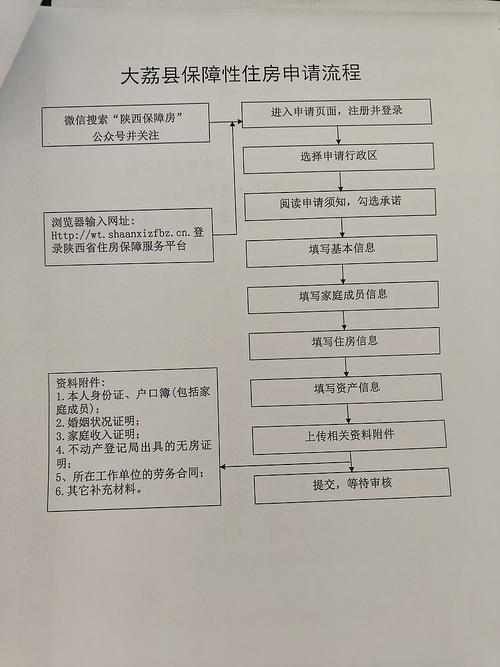 岳池怎么申请工租房