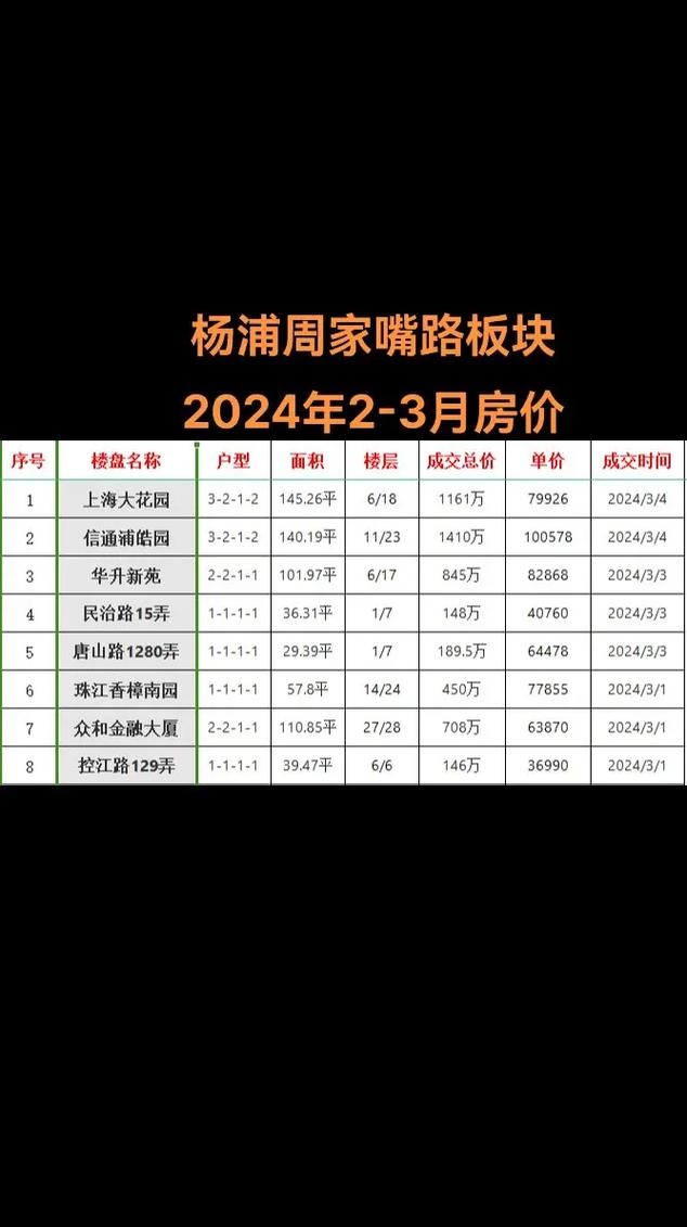 杨村桥房价