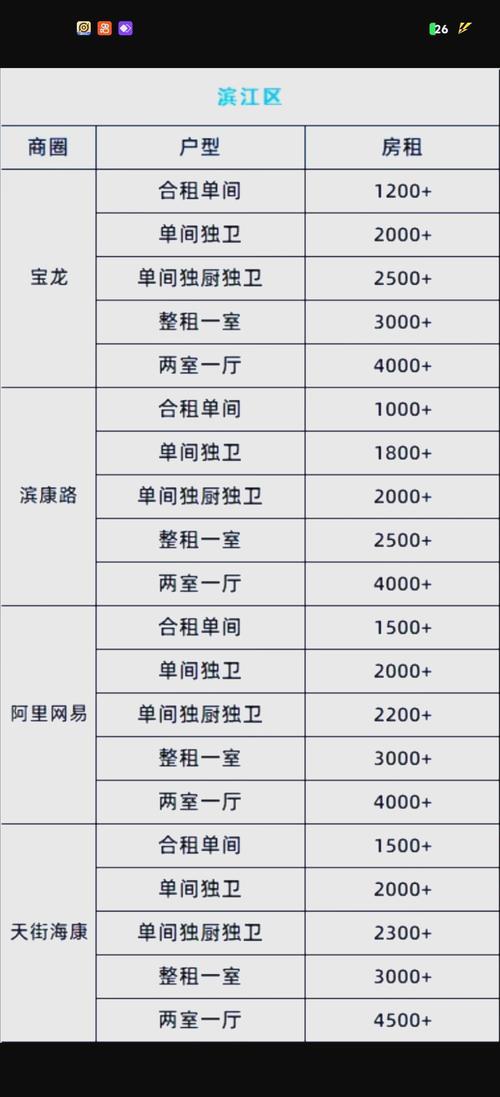 租房被子怎么收费的