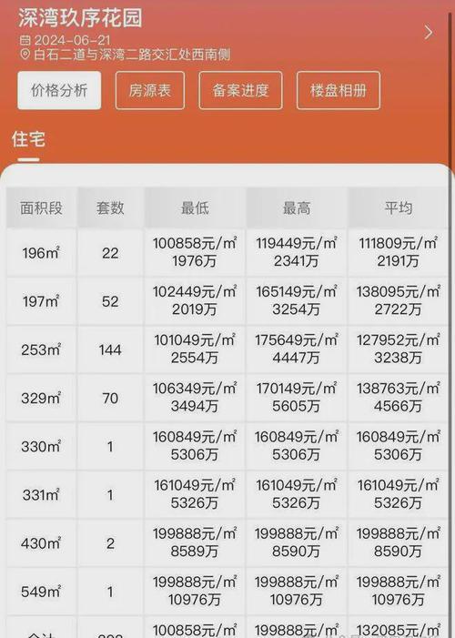 盘湾房价