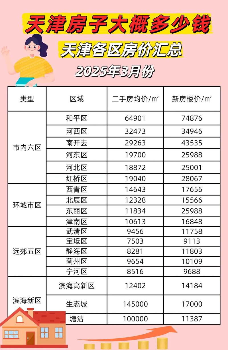 天冿房价