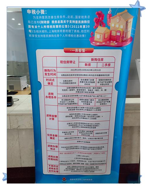 上海退税租房怎么填写