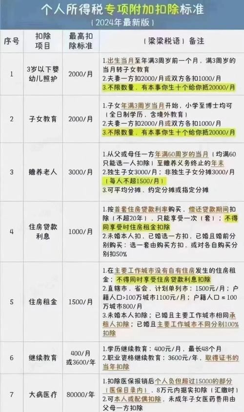 上海退税租房怎么填写