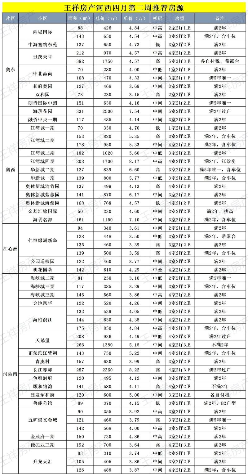 西河沿房价