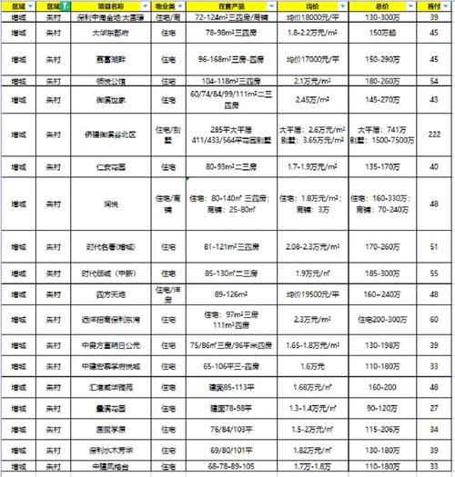 广州南站附近楼盘价格