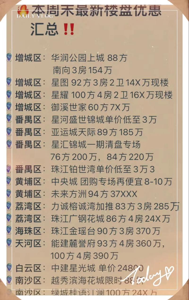 广州南站附近楼盘价格