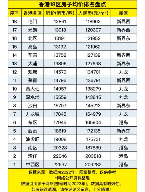 历年香港房价