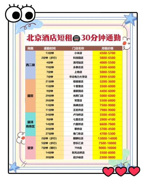 宾馆租房怎么计算房租