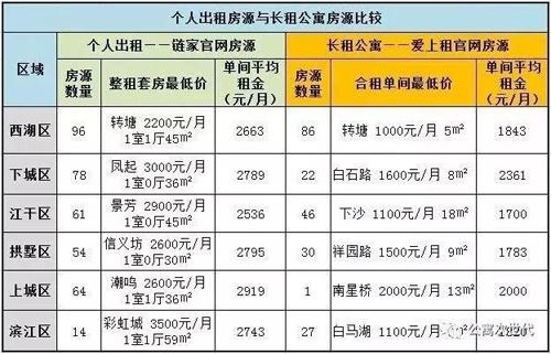 宾馆租房怎么计算房租