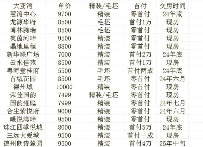 大亚湾租房中介怎么收费