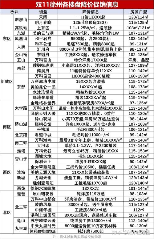 徐州双沟房价