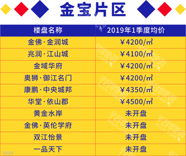 平昌金宝房价